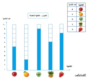 مذكرة رياضيات ثانية ابتدائي